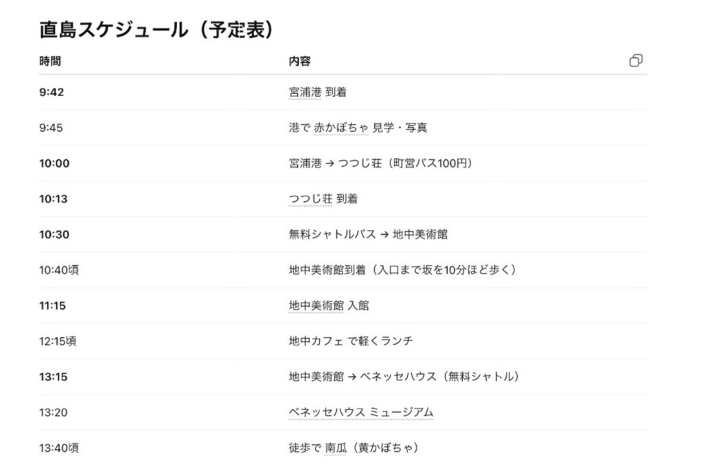 直島日帰り子連れスケジュール表｜宮浦港から地中美術館・ベネッセハウスまでのタイムスケジュール